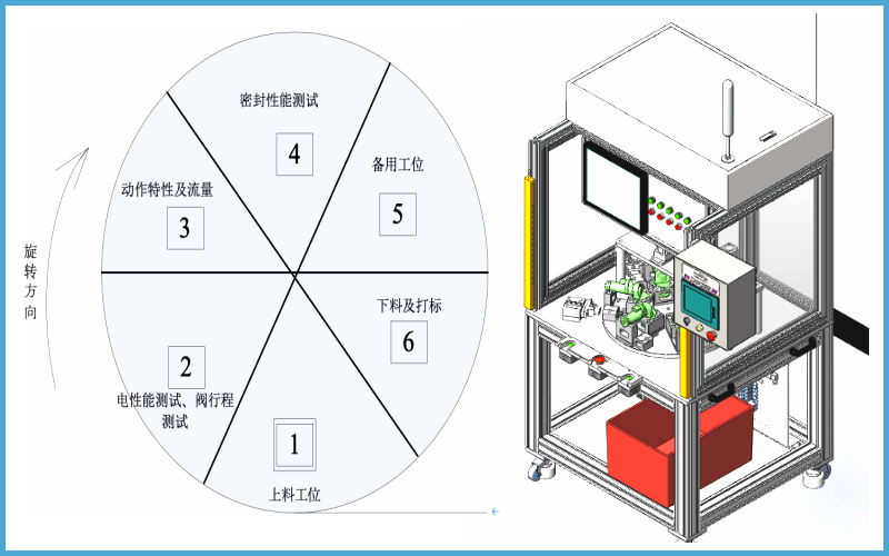 廣州卡輪自動化裝備有限公司